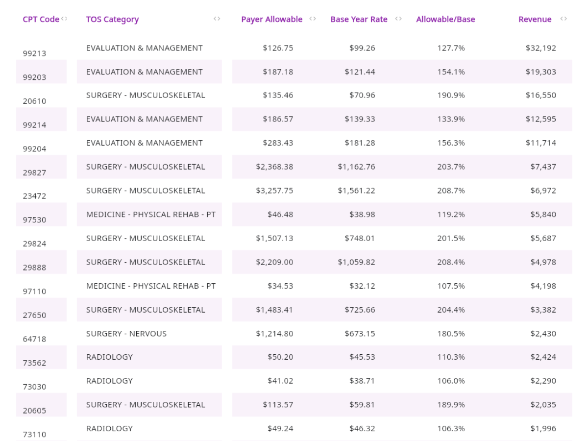 Image of sciad software top CPT Codes